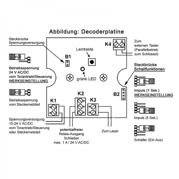 Transponder SET, inkl. Decoder, Leser, 2x Schlüssel und Steckernetzteil 230V