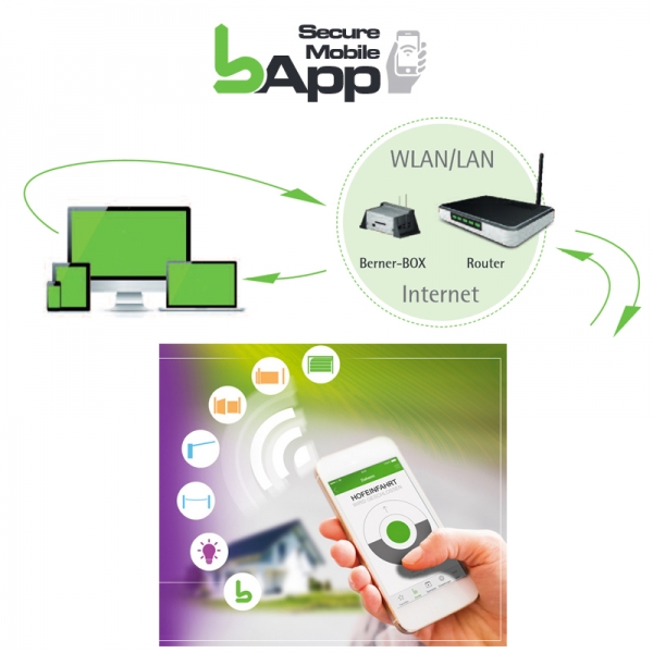 Berner BOX für App Steuerung