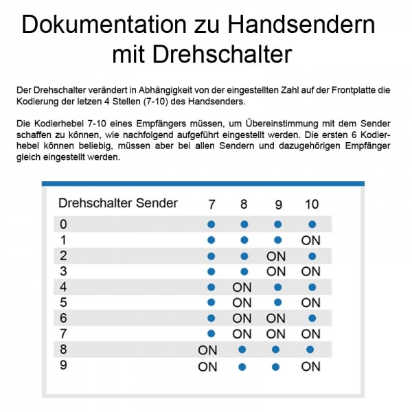 Aeterna HS 427-10 27 MHz 40 Kanal Handsender