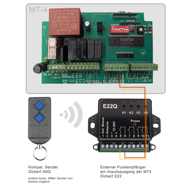 SET: Heroal MT4 + Empfänger Dickert E22 + Dickert 868 Sender