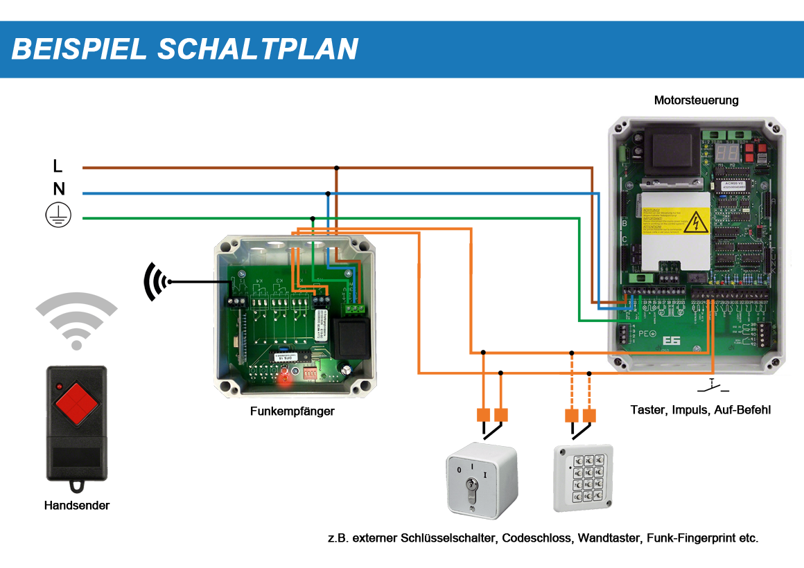 Hörmann Mehrkanal Industrie Handsender