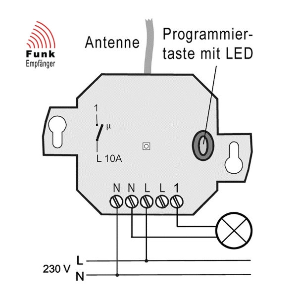 Funkempfänger für Licht und Verbraucher