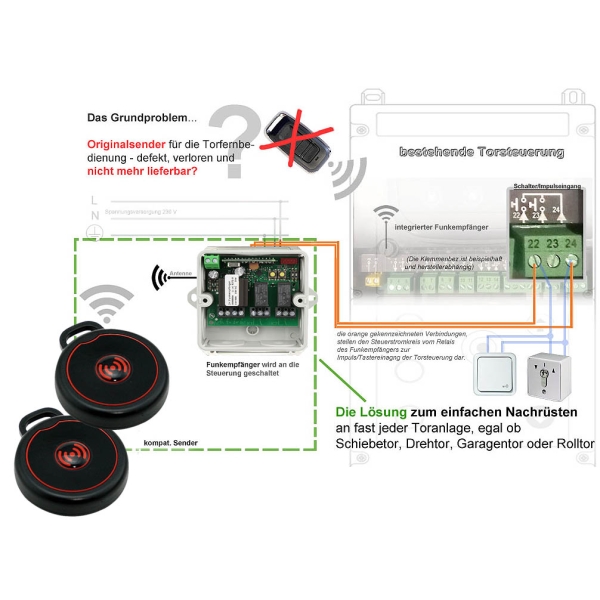 Dickert Funkempfänger 868 im Set mit zwei Outdoor Dickert Handsendern OSR-868A1KL00
